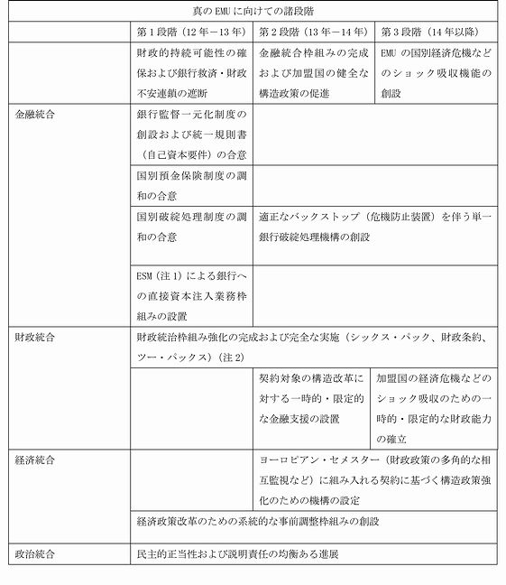 表1 　真のEMU に向けての行程表（ロードマップ）